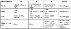 Table 1. Standards for grading market eggs